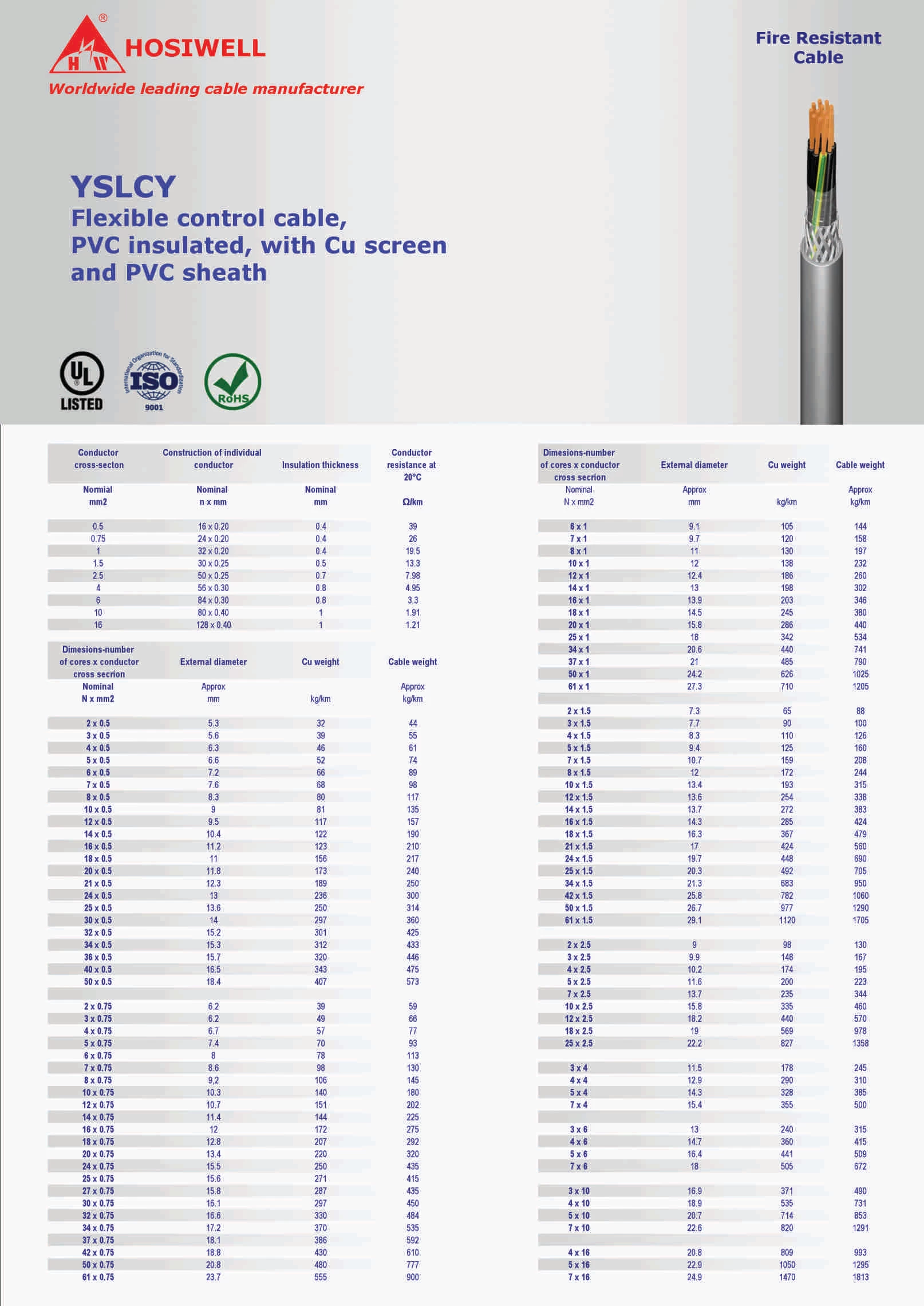 Cáp Chống Cháy Yslcy Flexible Control Cable, Pvc Insulated, With Cu Screen And Pvc Sheath