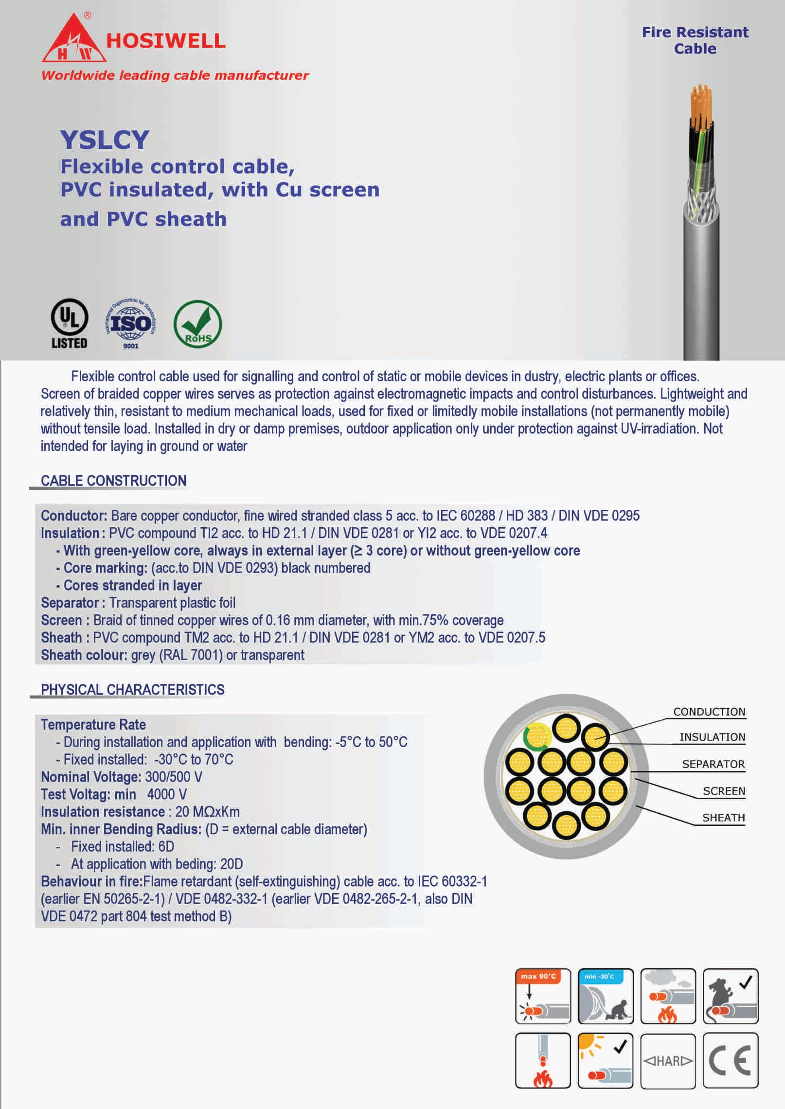 Cáp Chống Cháy Yslcy Flexible Control Cable, Pvc Insulated, With Cu Screen And Pvc Sheath