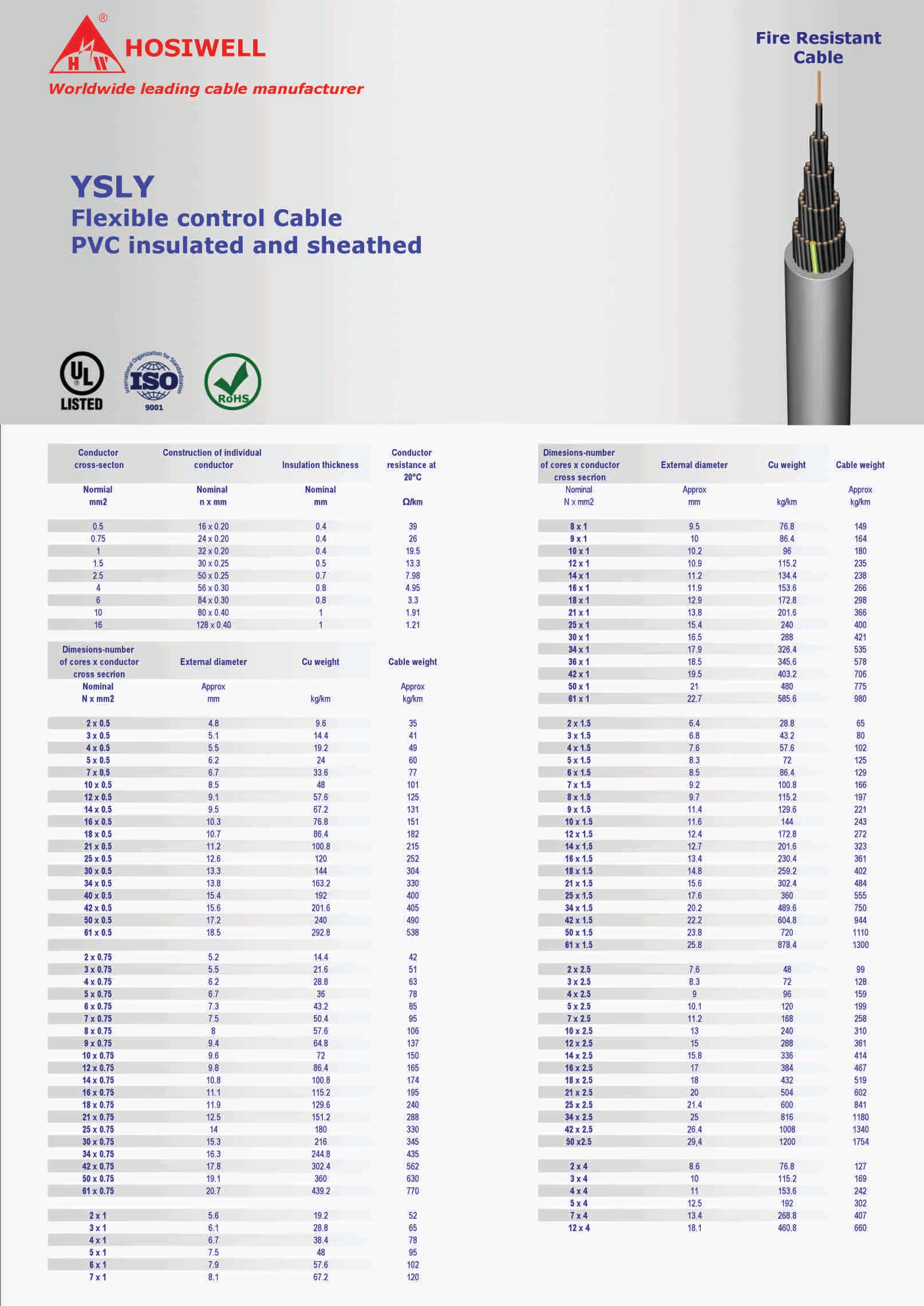 Cáp Chống Cháy Ysly Flexible Control Cable, Pvc Insulated And Sheathed