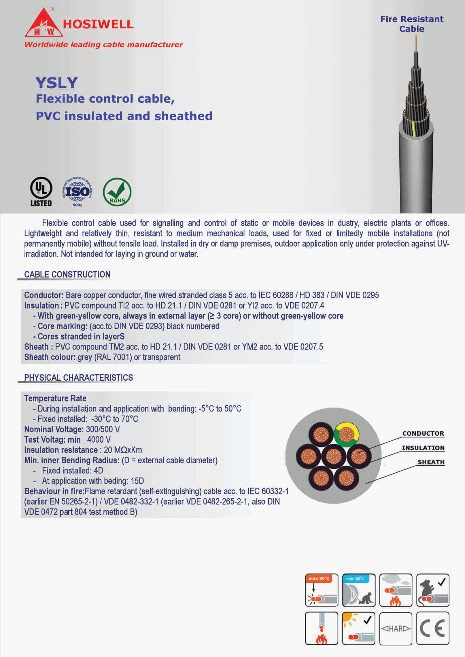 Cáp Chống Cháy Ysly Flexible Control Cable, Pvc Insulated And Sheathed