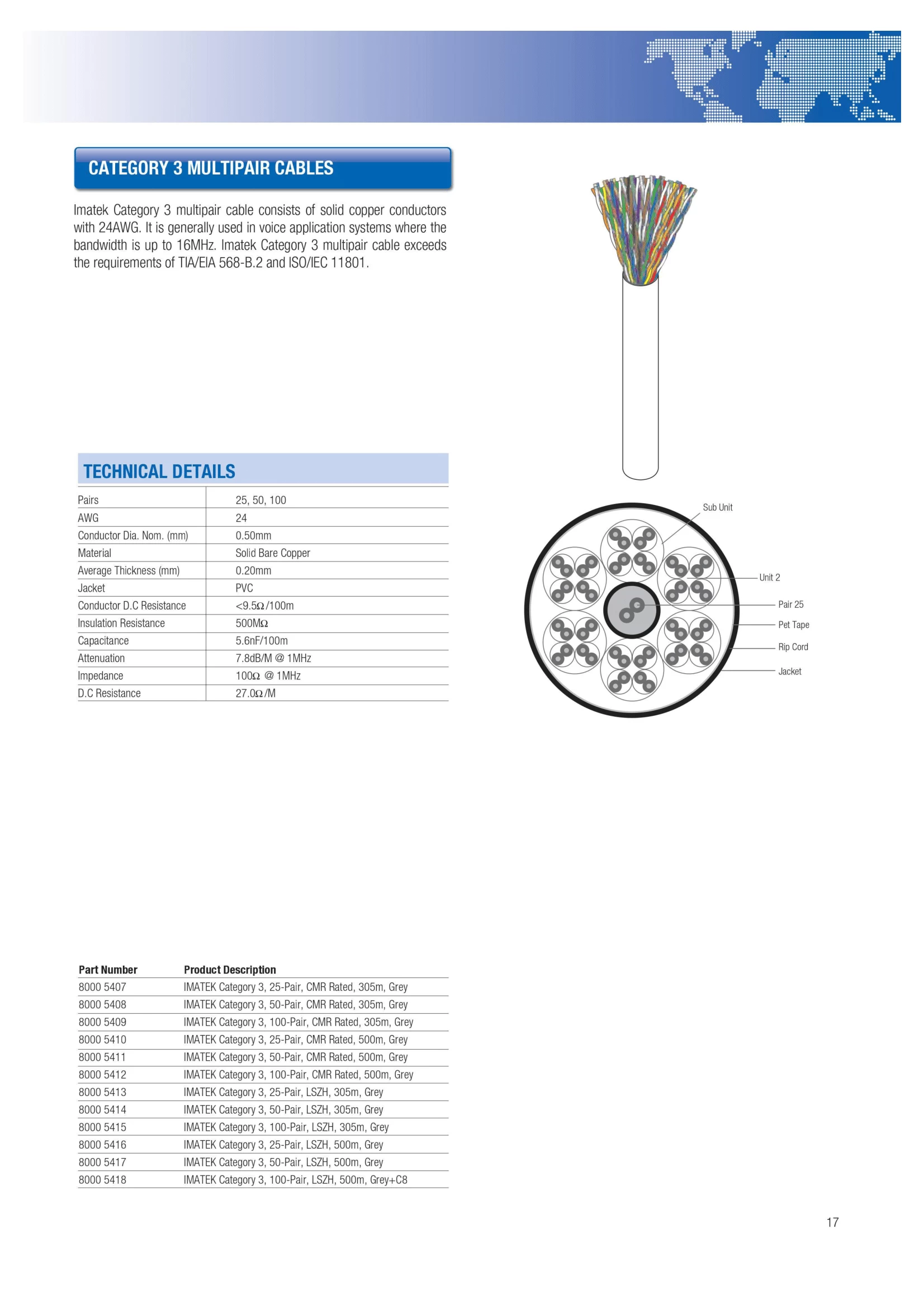 Cáp Đa Năng Imatek Category 3 Multipair Cables