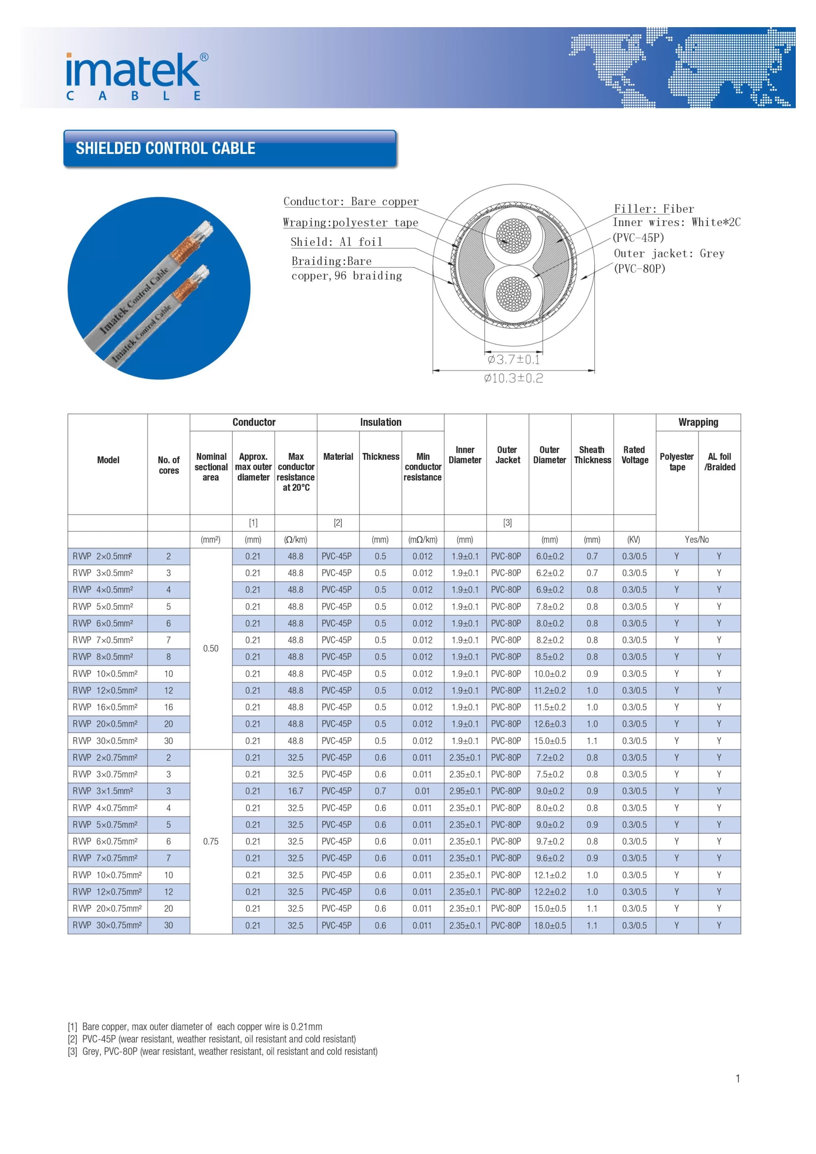 Cáp Điều Khiển Imatek Shield Control Cable 0.5Mm2