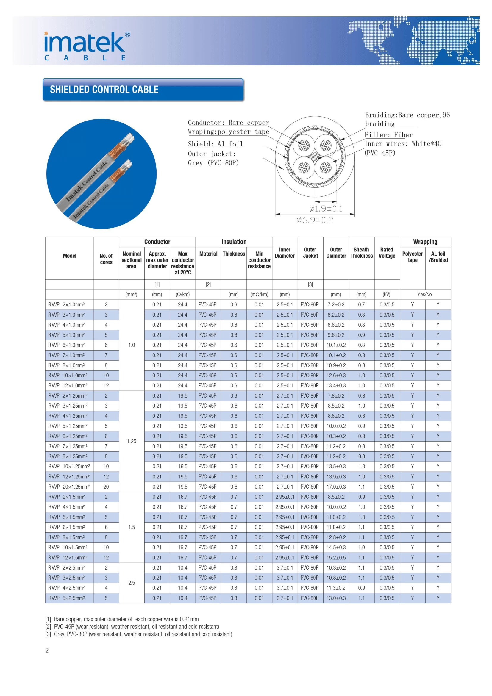 Cáp Điều Khiển Imatek Shield Control Cable 1.25Mm2