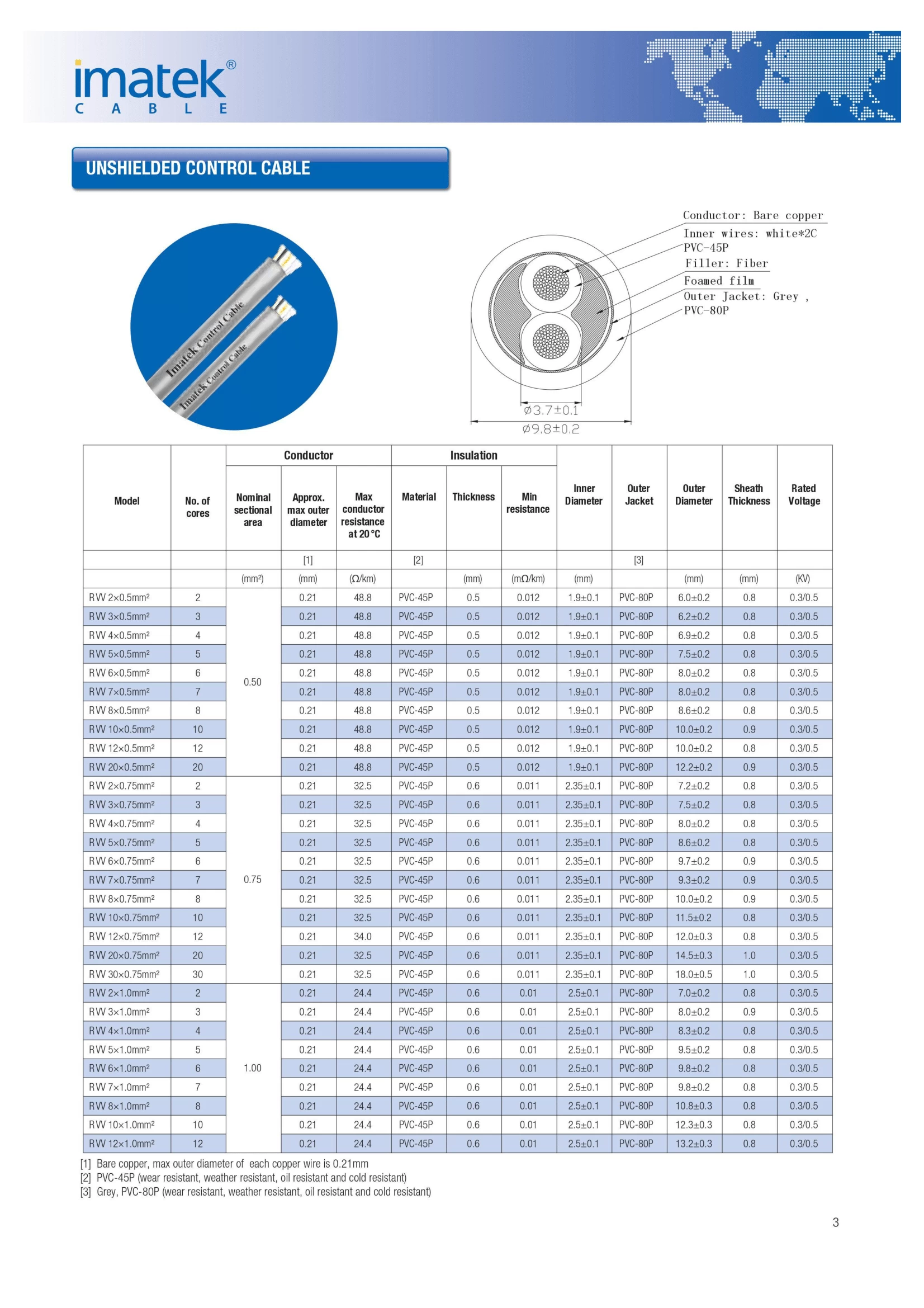 Cáp Điều Khiển Imatek Unshielded Control Cable 0.75Mm2