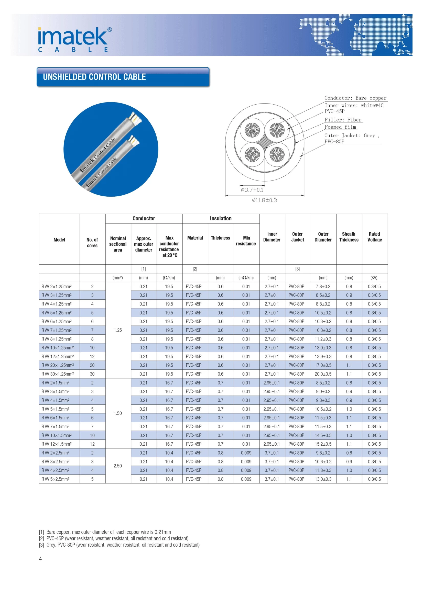 Cáp Điều Khiển Imatek Unshielded Control Cable 1.25Mm2