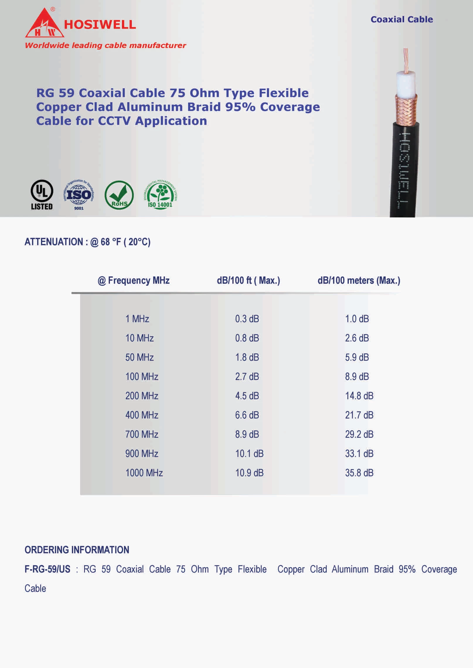 Cáp Đồng Trục RG 59 Coaxial Cable 75 Ohm Type Flexible Copper Clad Aluminum Braid 95% Coverage Cable for CCTV Application