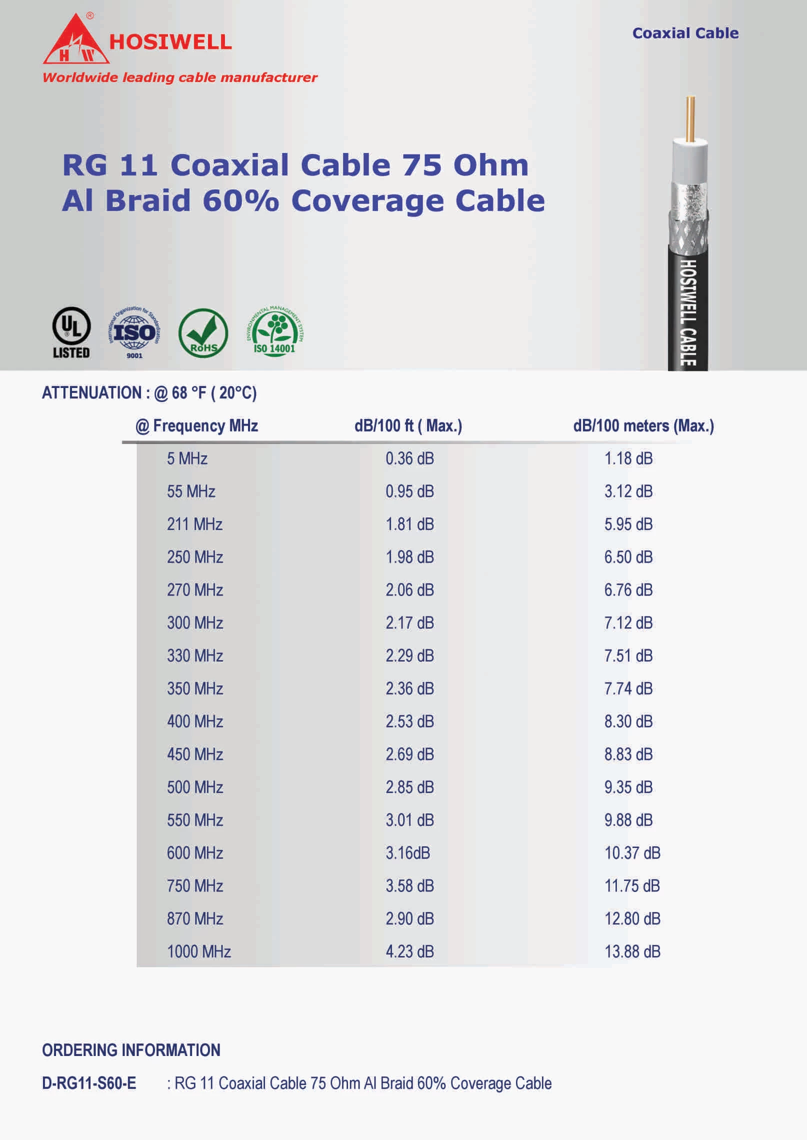 Cáp Đồng Trục Rg 11 Coaxial Cable 75 Ohm Al Braid 60% Coverage Cable