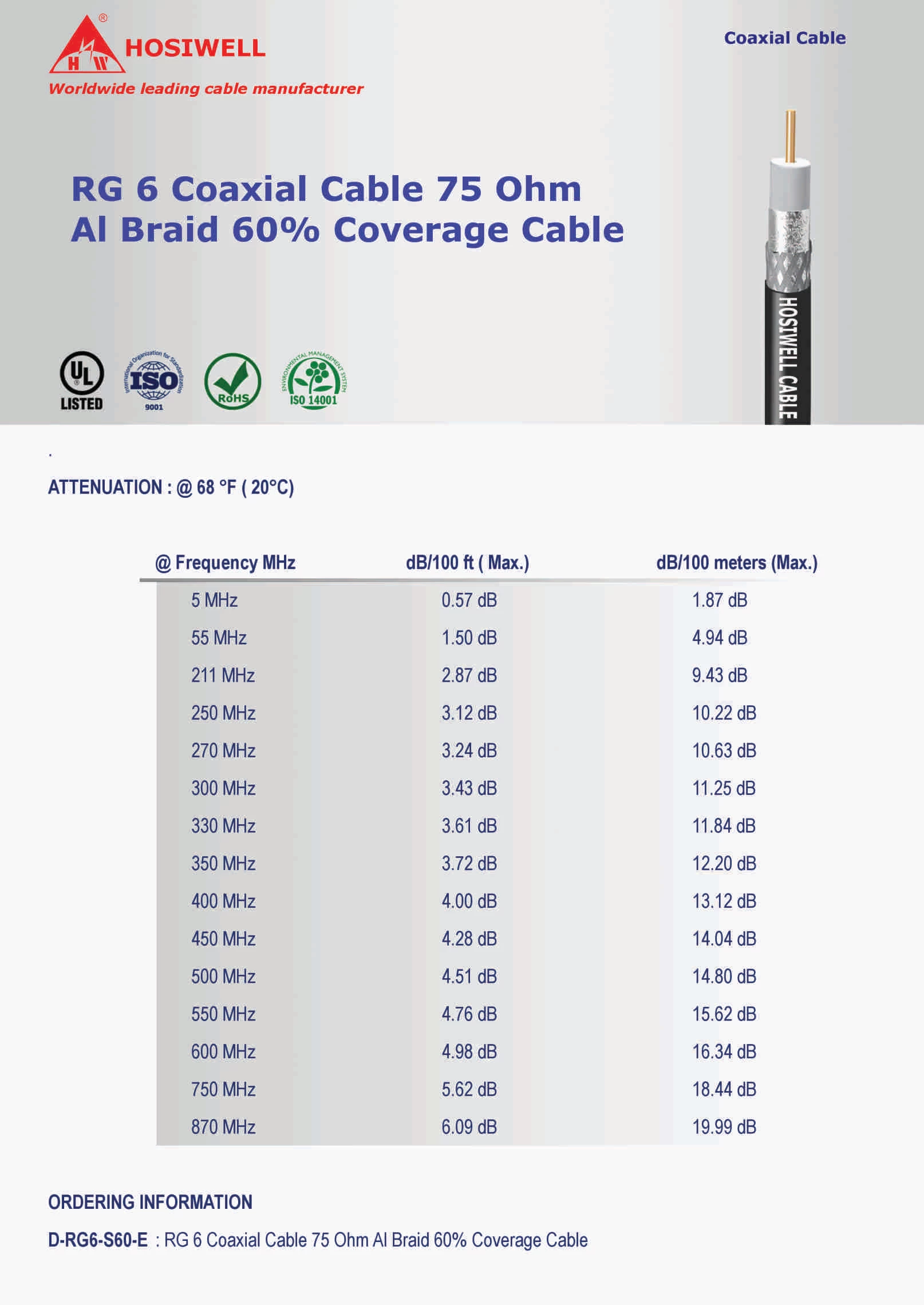 Cáp Đồng Trục Rg 6 Coaxial Cable 75 Ohm Al Braid 60% Coverage Cable