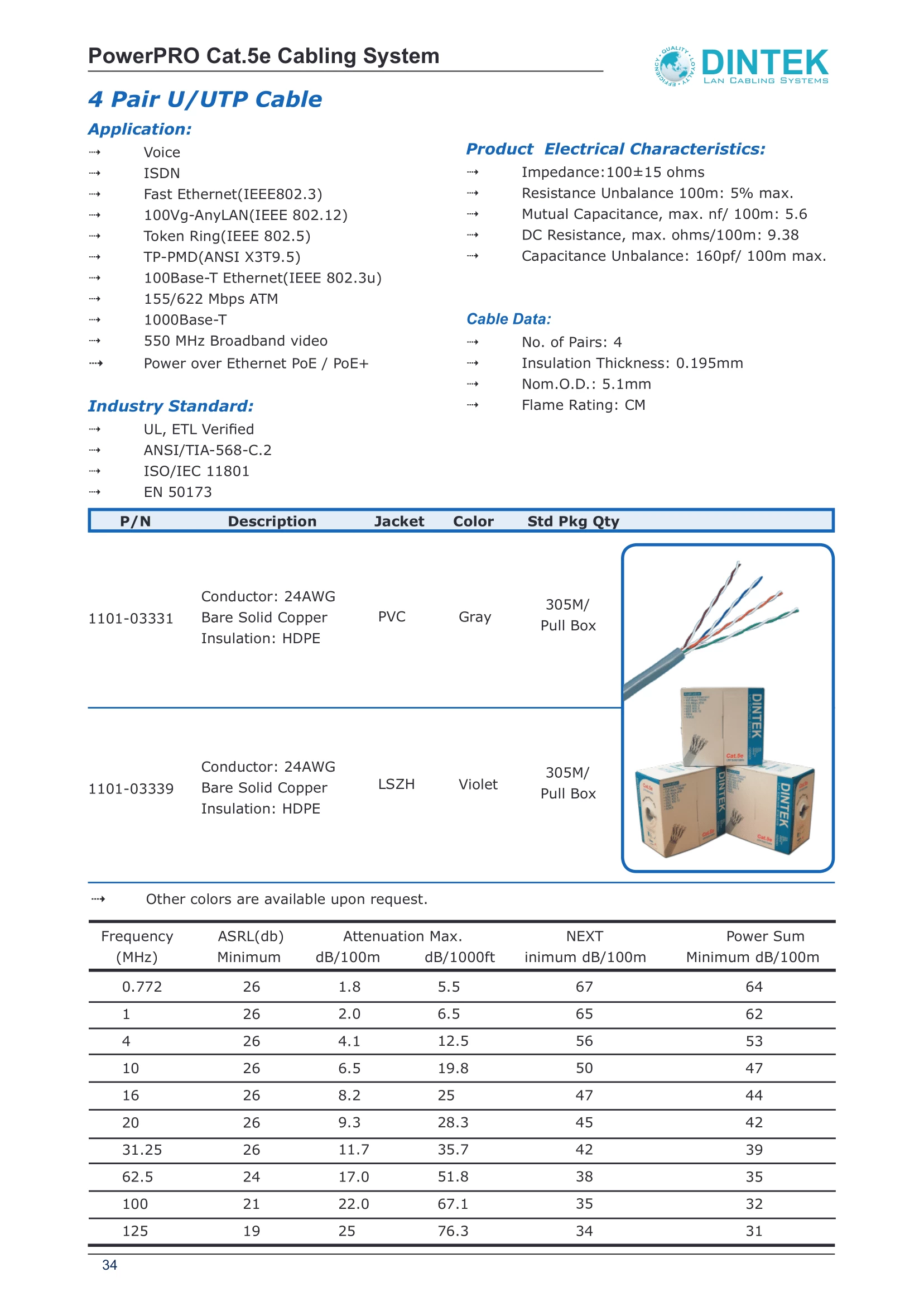 Cáp mạng DinTek 1101-03029 CAT 5E UTP 4 pair 24AWG 305m