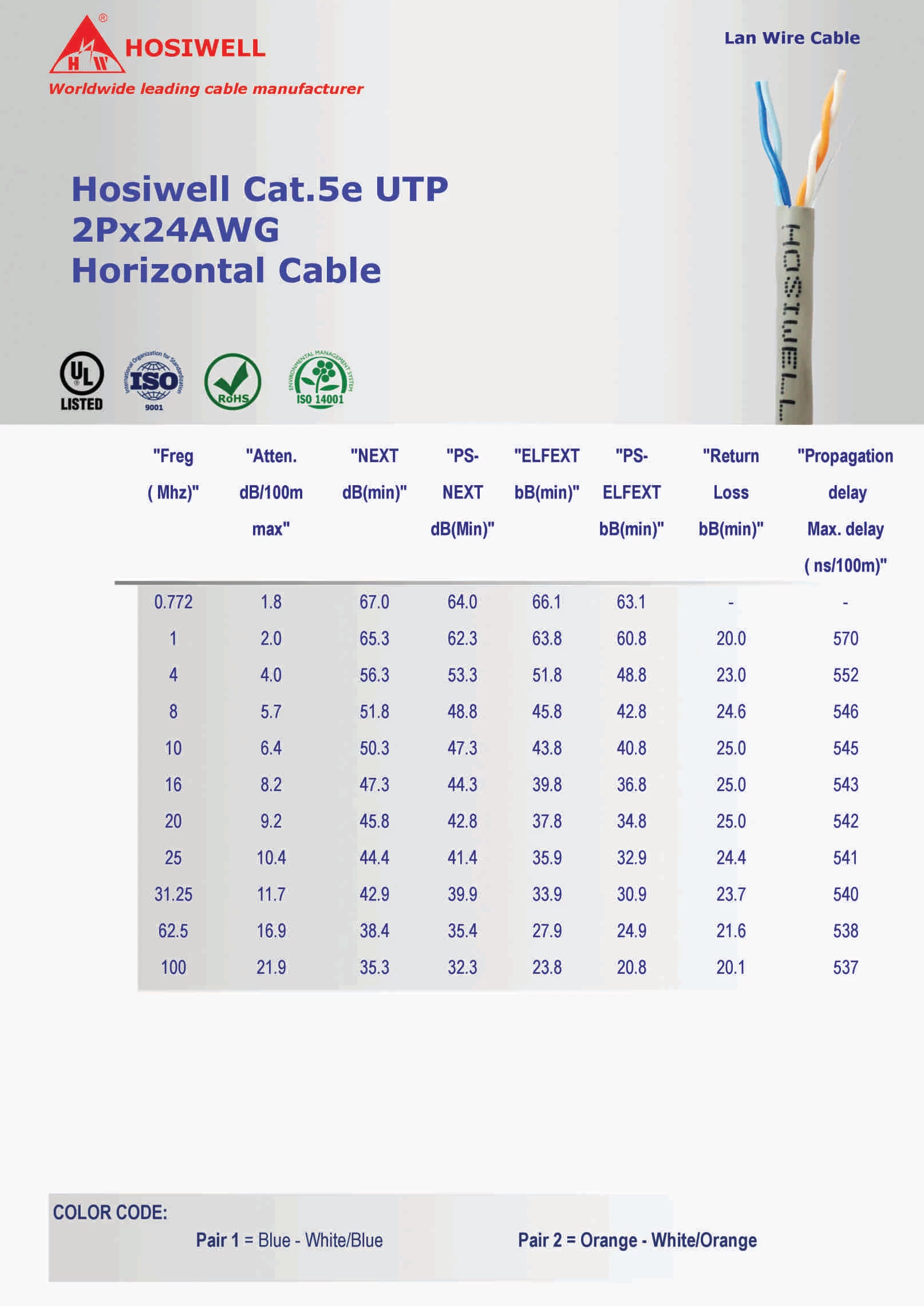 Cáp Mạng Hosiwell Cat.5E Utp 2Px24Awg Horizontal Cable