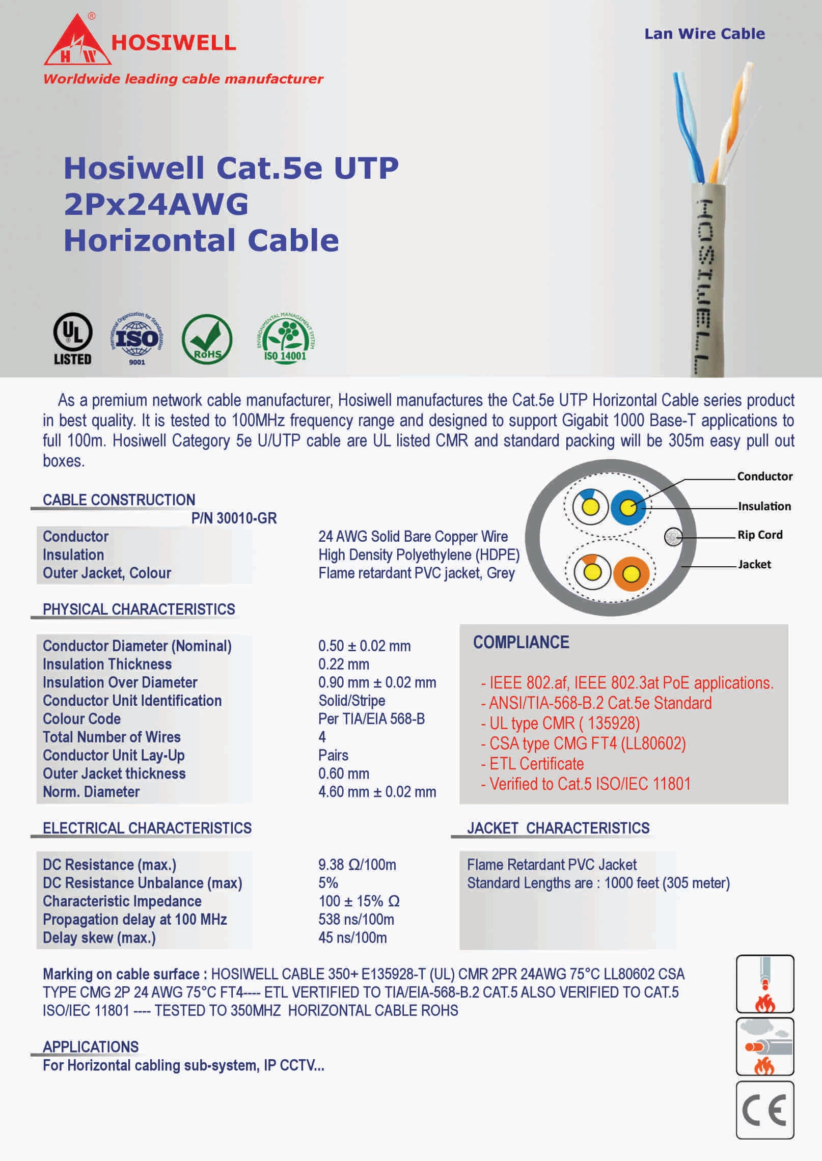 Cáp Mạng Hosiwell Cat.5E Utp 2Px24Awg Horizontal Cable