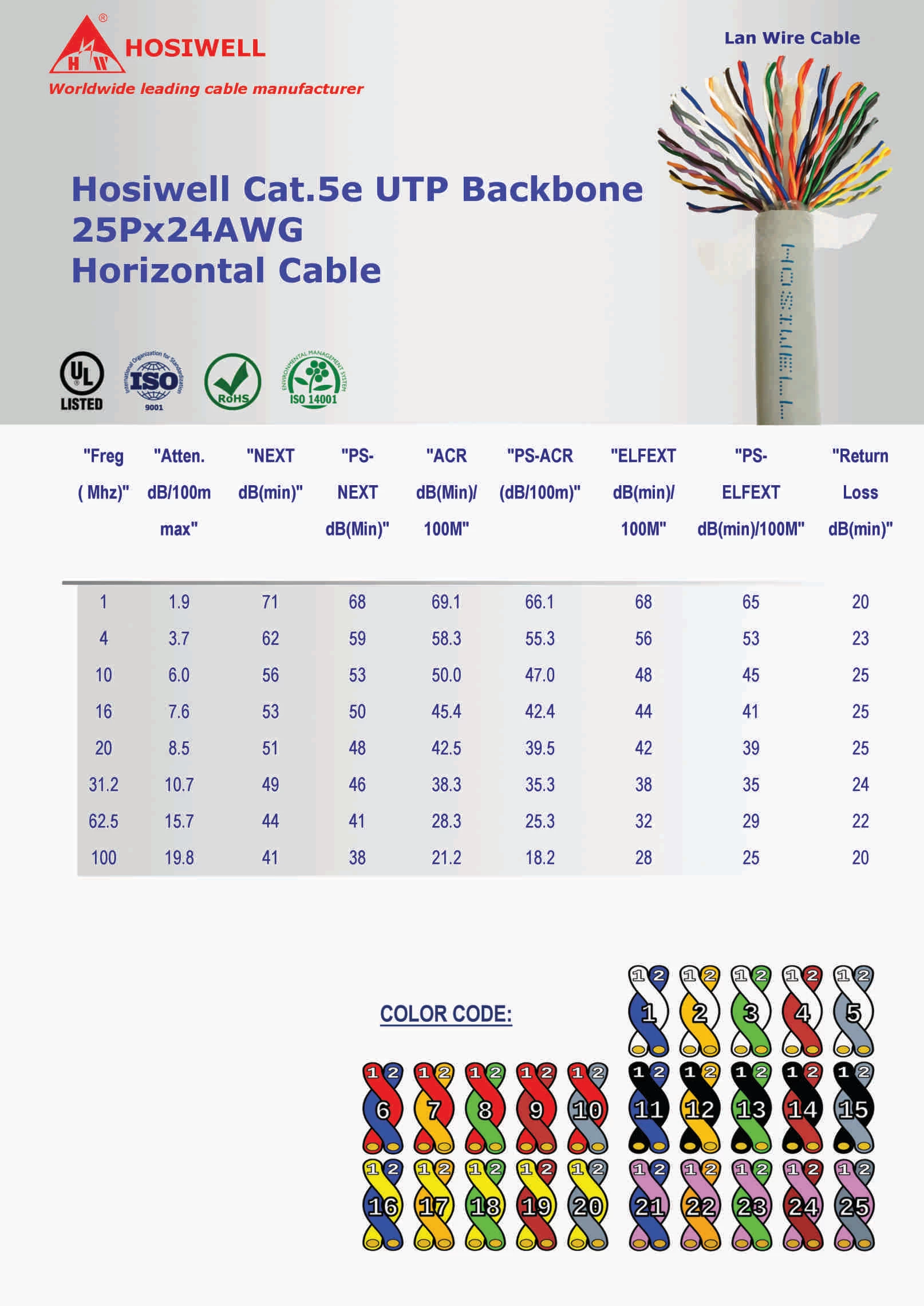 Cáp Mạng Hosiwell Cat.5E Utp Backbone 25Px24Awg Horizontal Cable