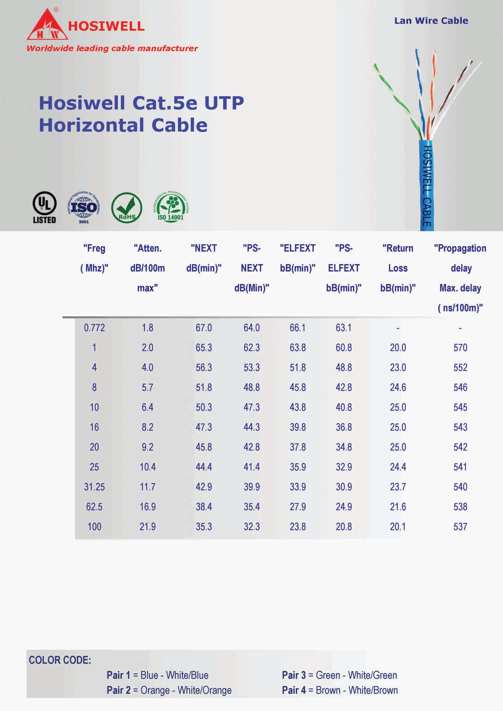 Cáp Mạng Hosiwell Cat.5E Utp Horizontal Cable