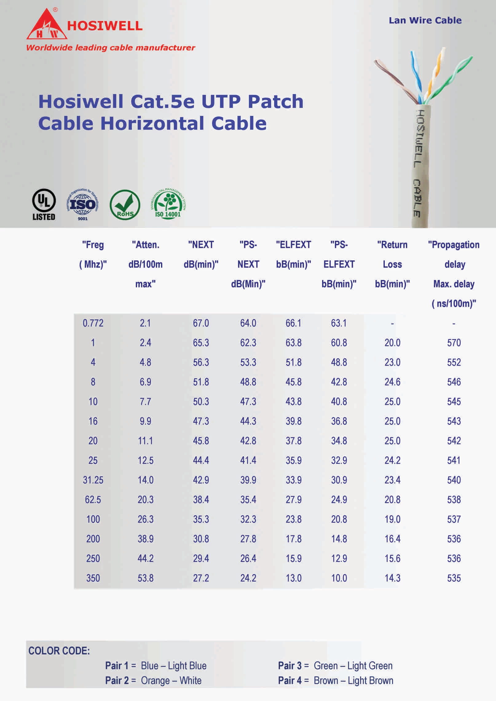 Cáp Mạng Mềm Thang Máy Hosiwell Cat.5E Utp Patch Cable Horizontal Cable