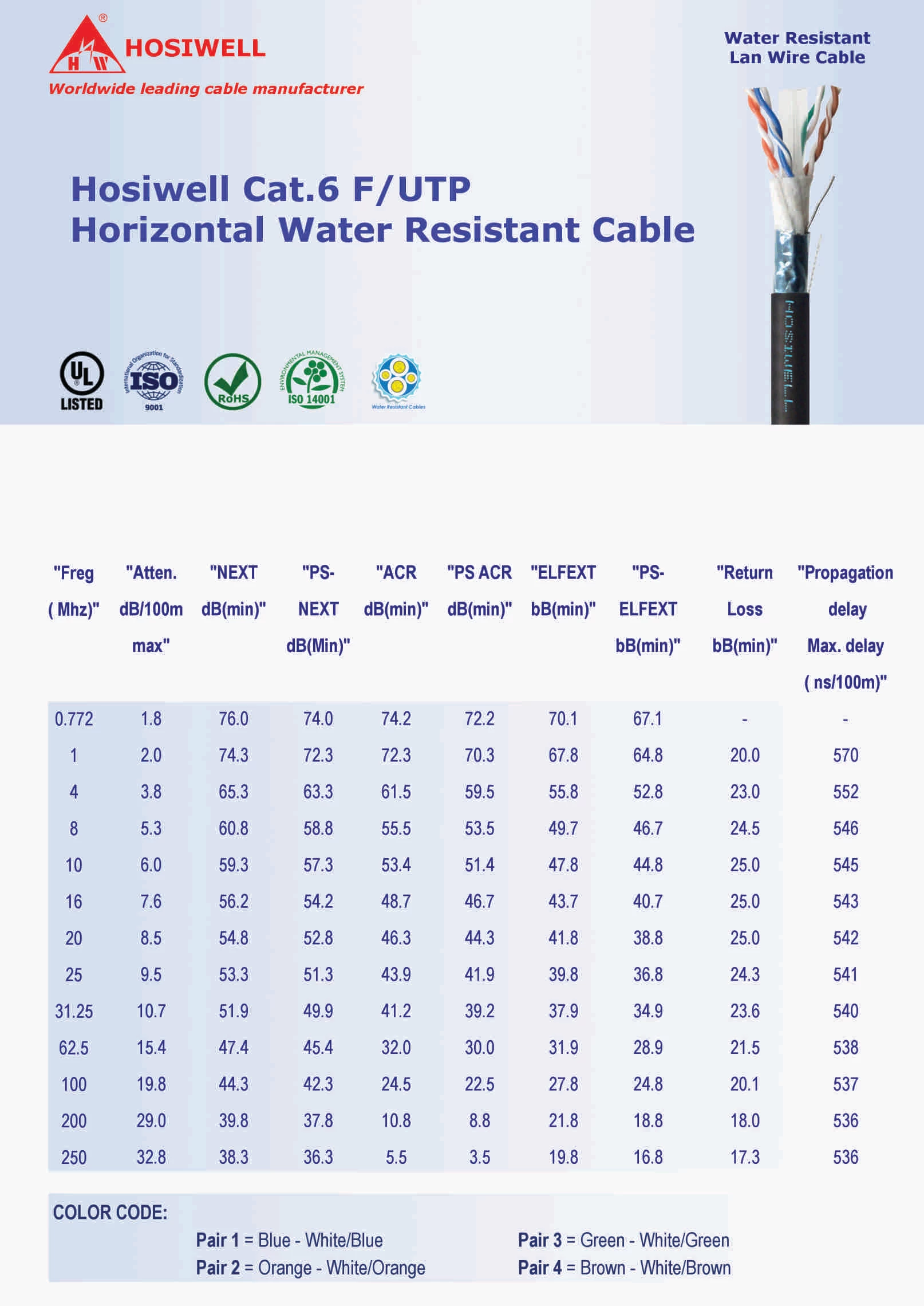 Cáp Mạng Hosiwell Cat.6 F/Utp Horizontal Water Resistant Cable