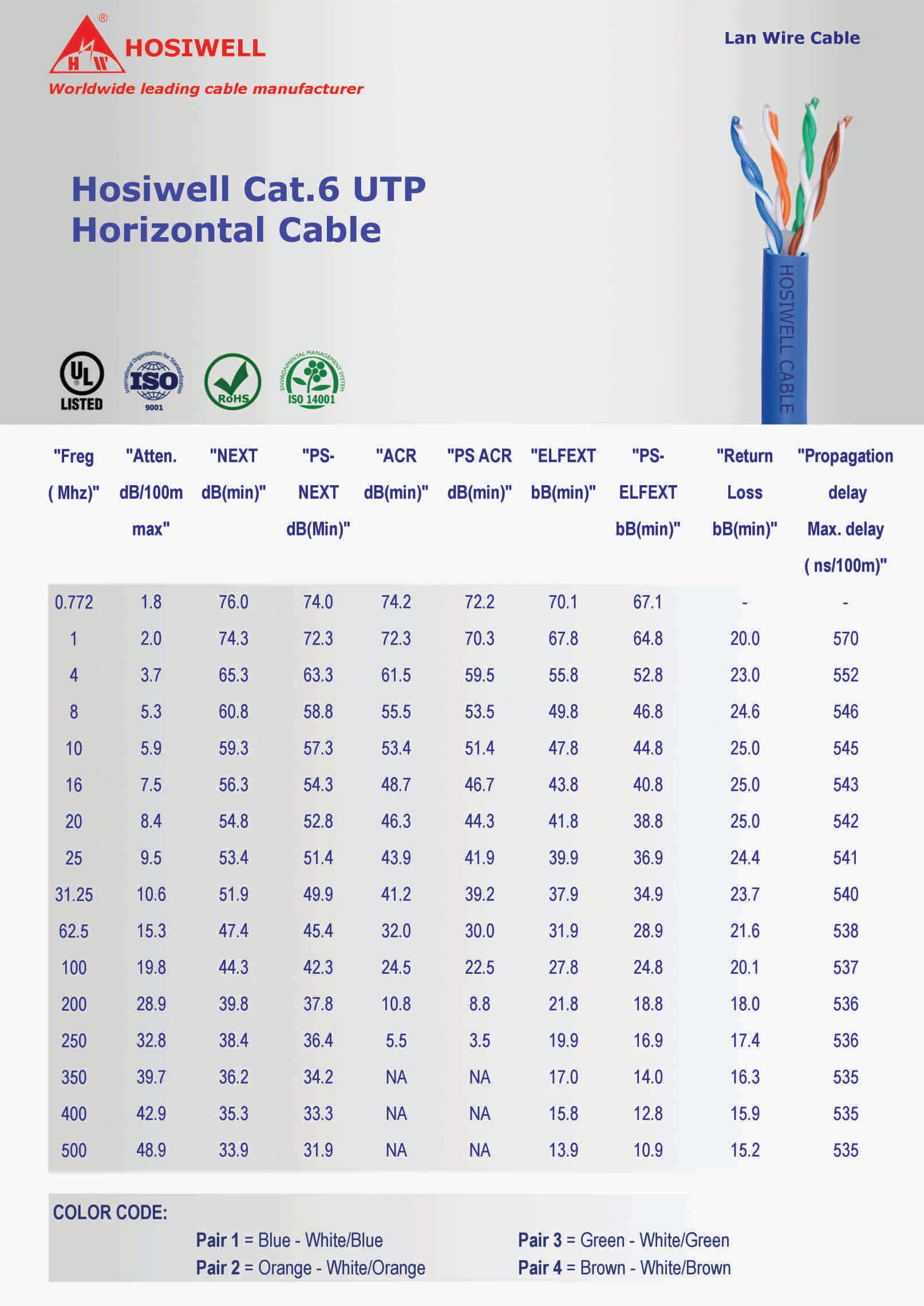 Cáp Mạng Hosiwell Cat.6 Utp Horizontal Cable