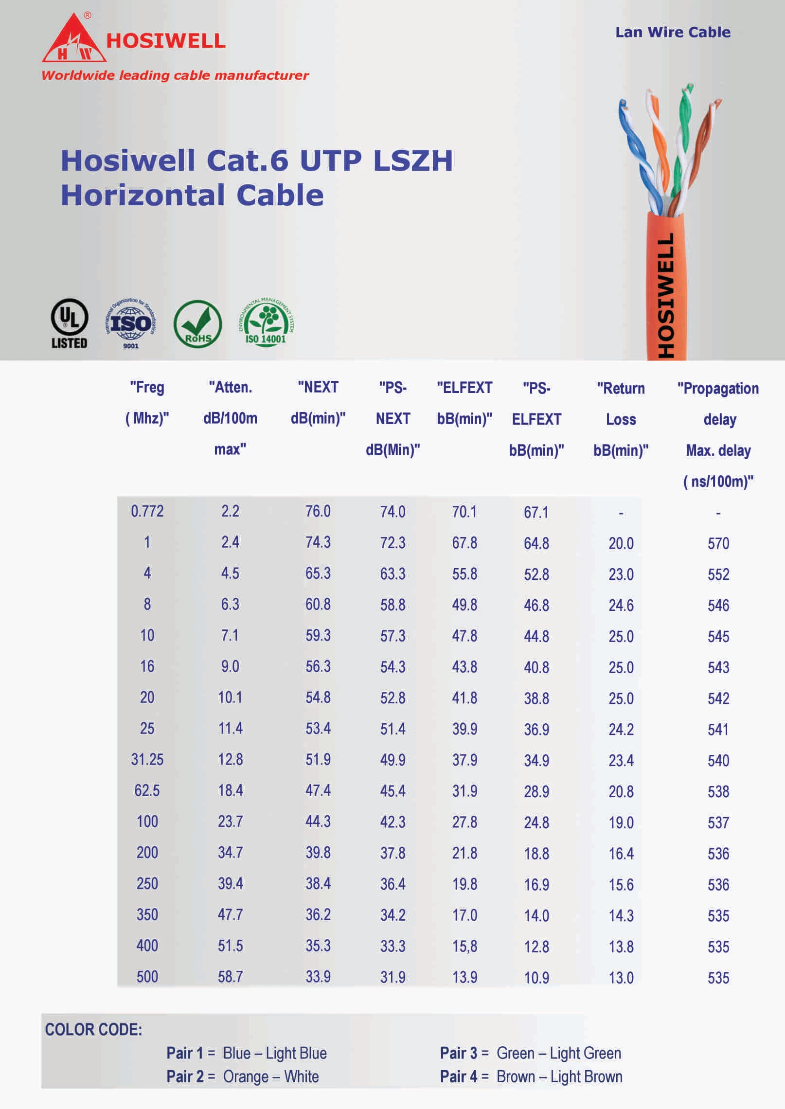 Cáp Mạng Hosiwell Cat.6 Utp Lszh Horizontal Cable