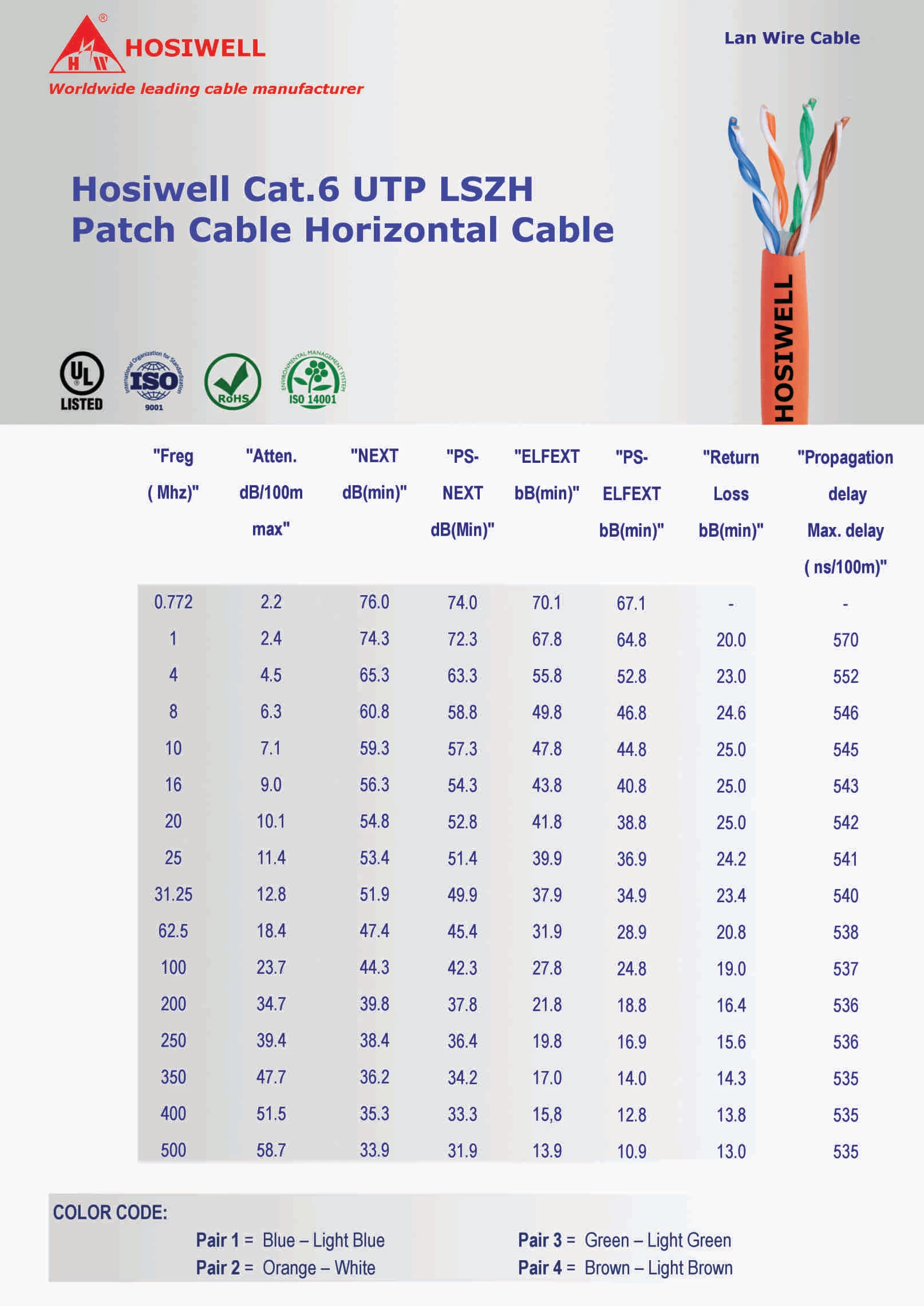 Cáp Mạng Hosiwell Cat.6 Utp Lszh Patch Cable Horizontal Cable