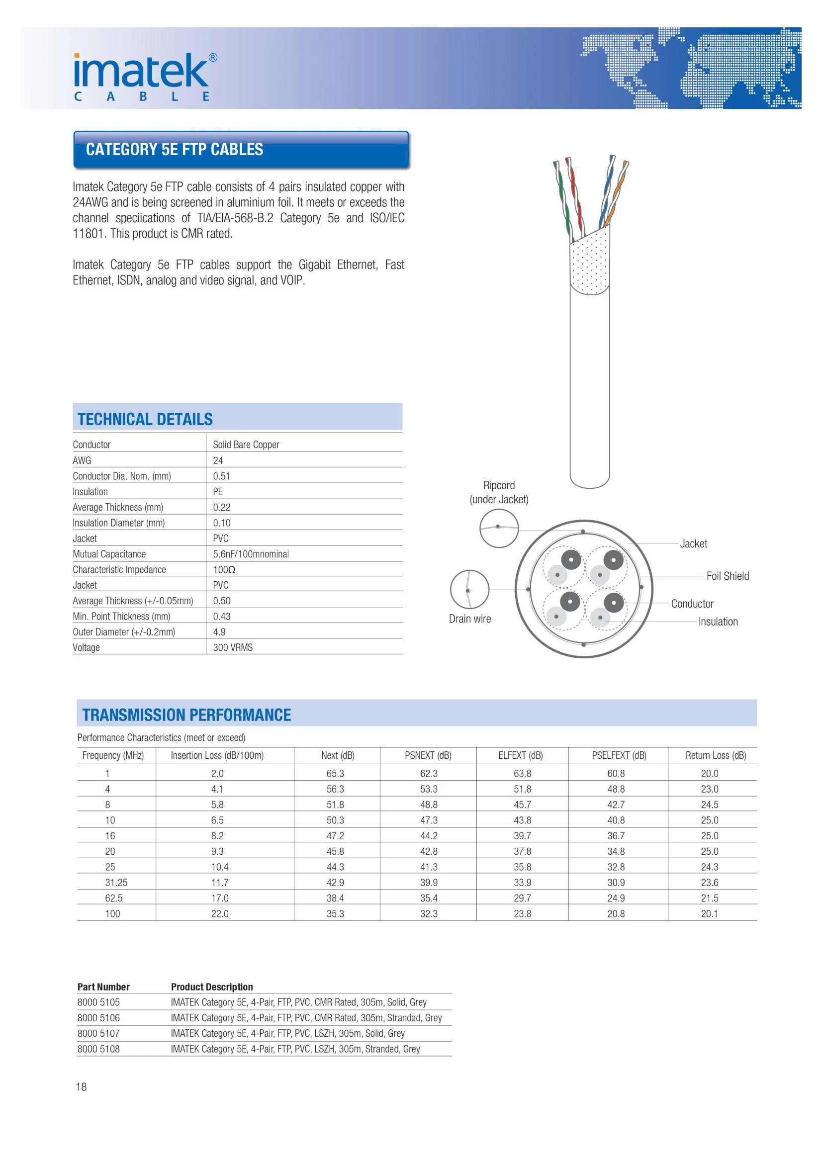 Cáp Mạng Imatek Category 5E Ftp Cables