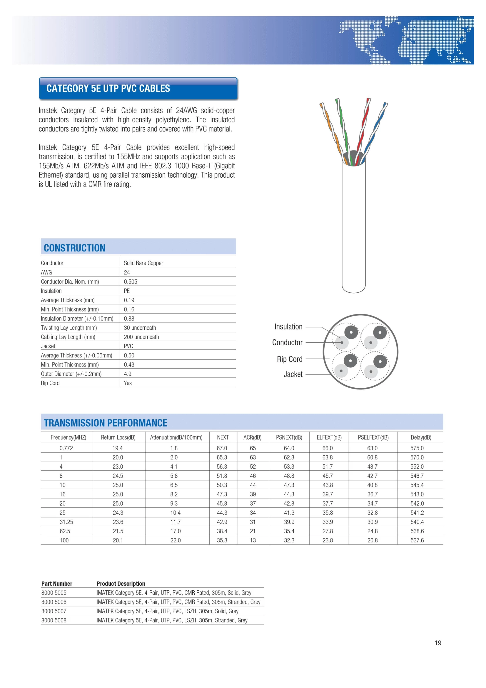 Cáp Mạng Imatek Category 5E Utp Pvc Cables