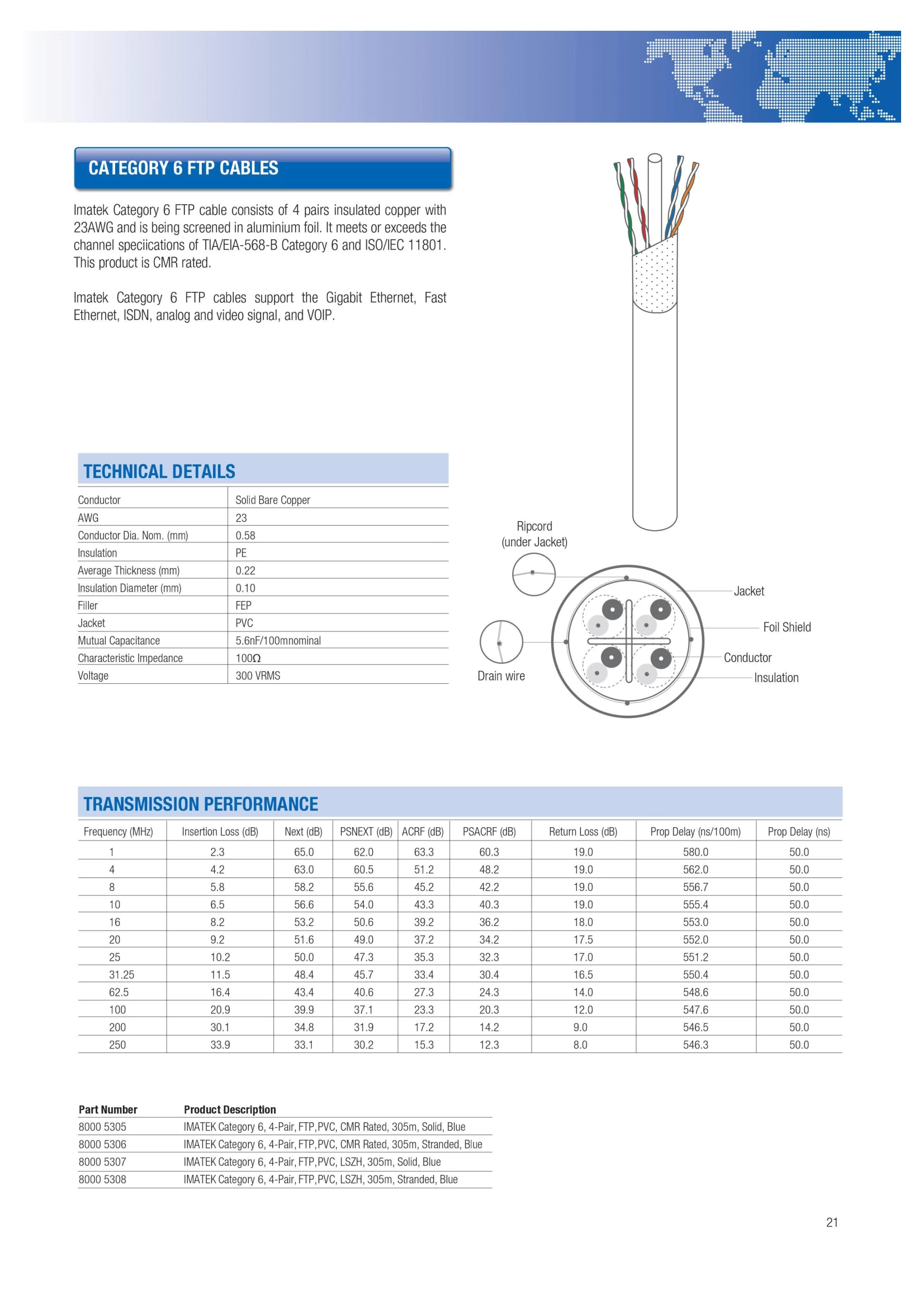 Cáp Mạng Imatek Category 6 Ftp Cables