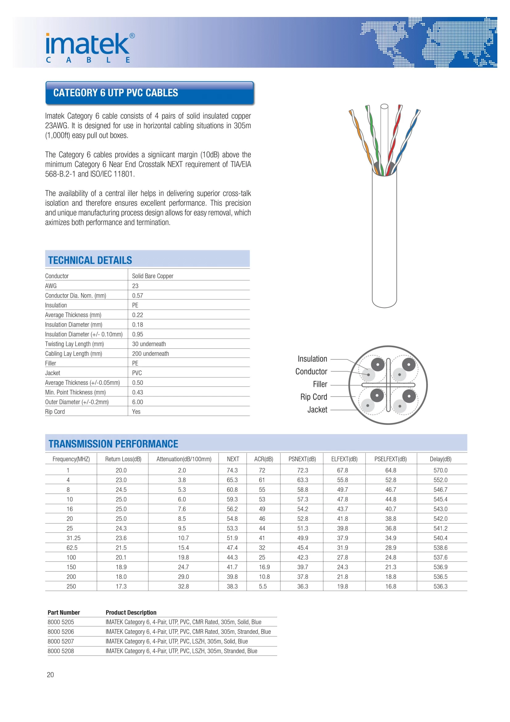 Cáp Mạng Imatek Category 6 Utp Pvc Cables