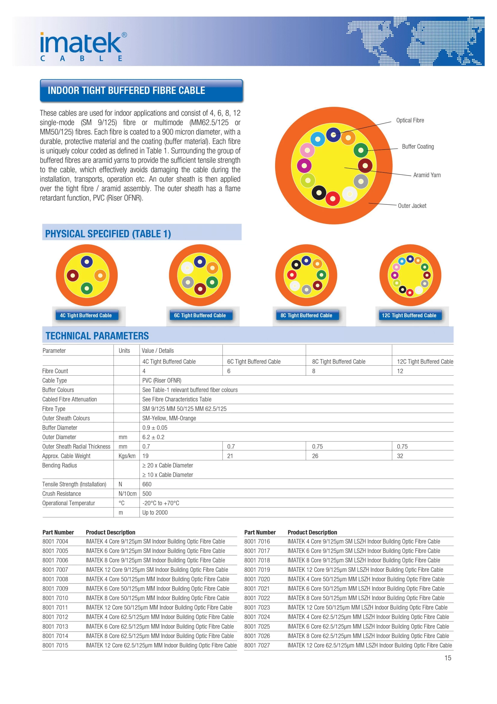 Cáp Quang Imatek Indoor Tight Buffered Fibre Cable