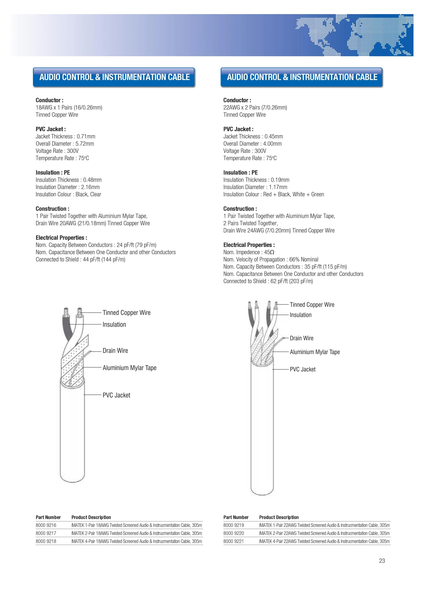 Cáp Tín Hiệu Imatek Audio Control & Instrumentation Cable 1 Pairs