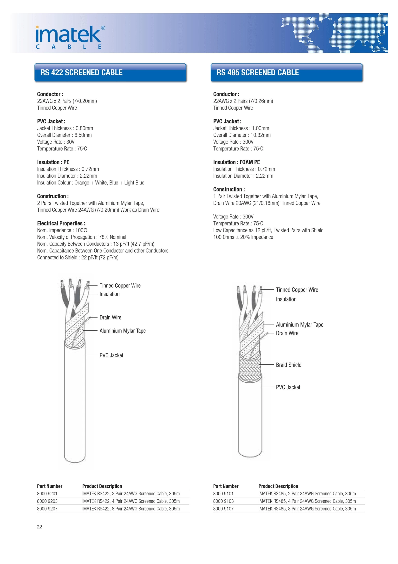 Cáp Tín Hiệu Imatek Rs 422 Screened Cable