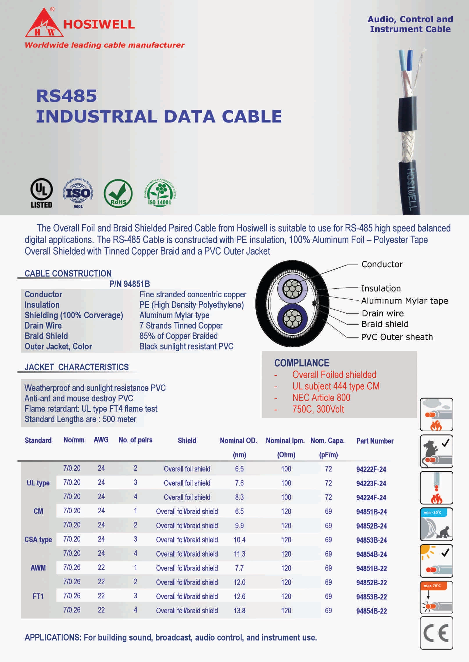 Cáp Tín Hiệu Rs485 Industrial Data Cable