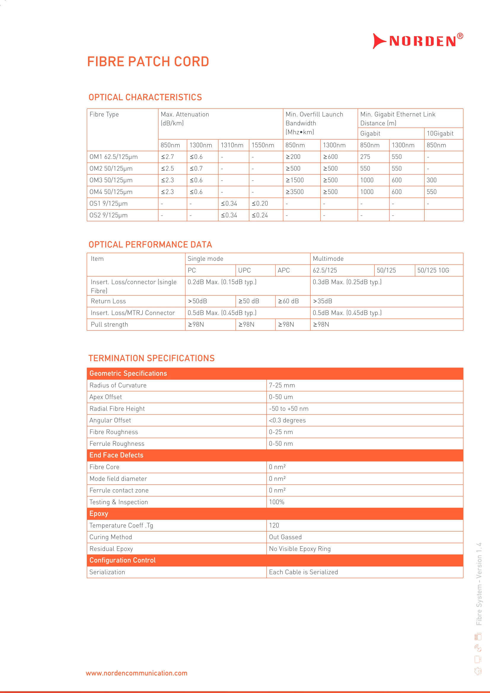 Dây Nhảy Quang Multimode LC/LC Duplex OM4 332-24OM4L1L1002 Norden