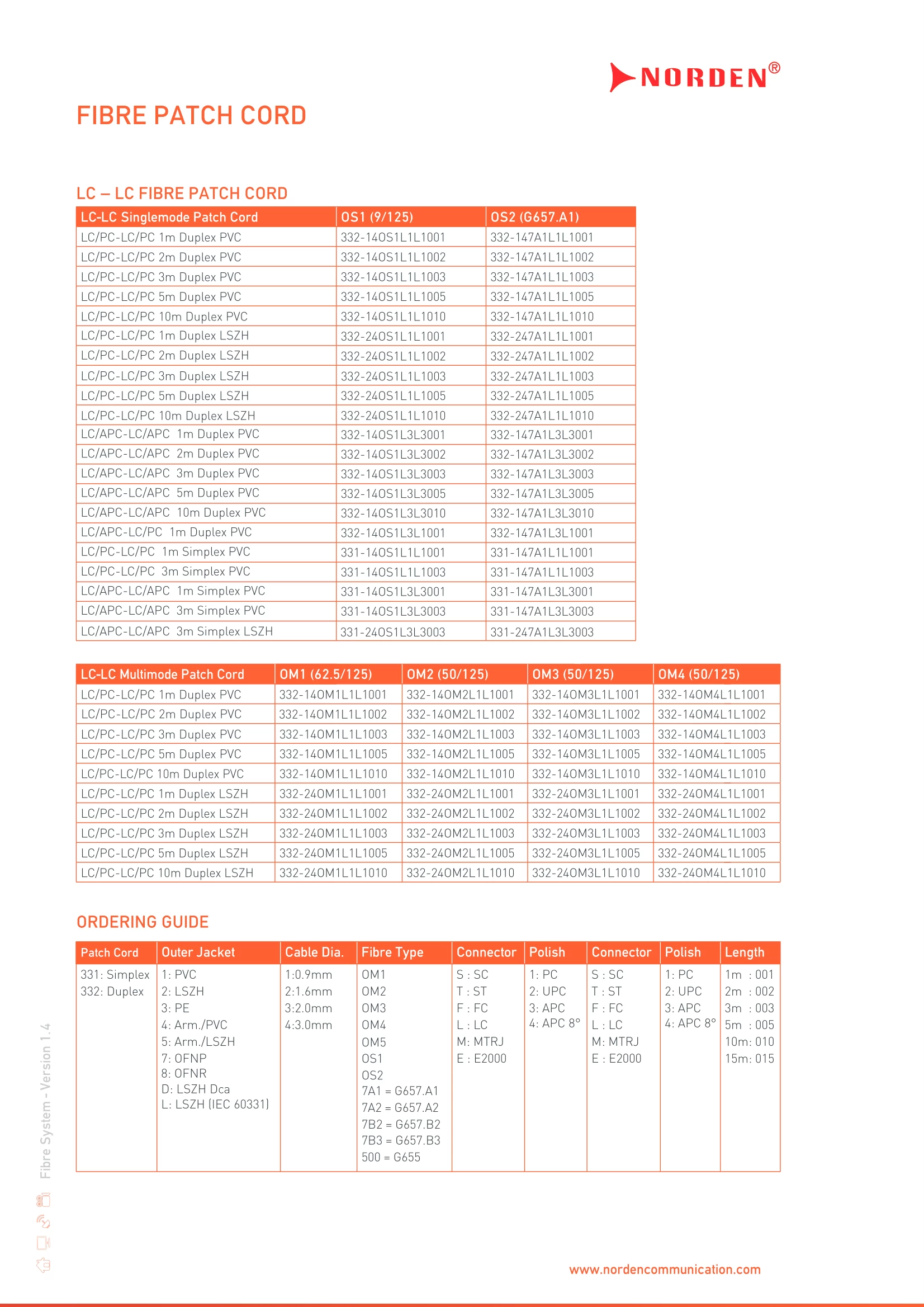 Dây Nhảy Quang Multimode LC/LC Duplex OM4 332-24OM4L1L1002 Norden