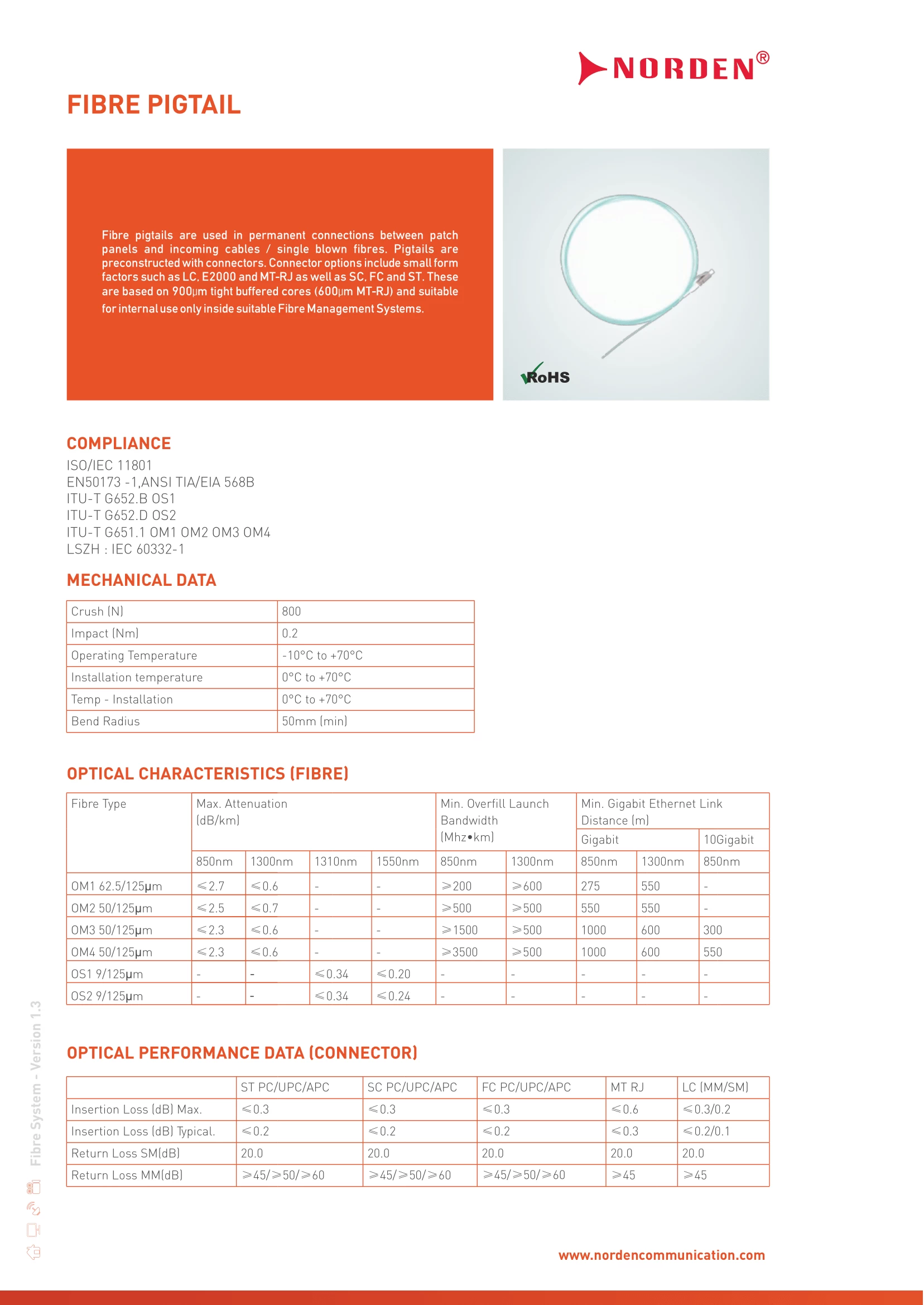 Dây Nối Quang 341-1Om3L110 Norden