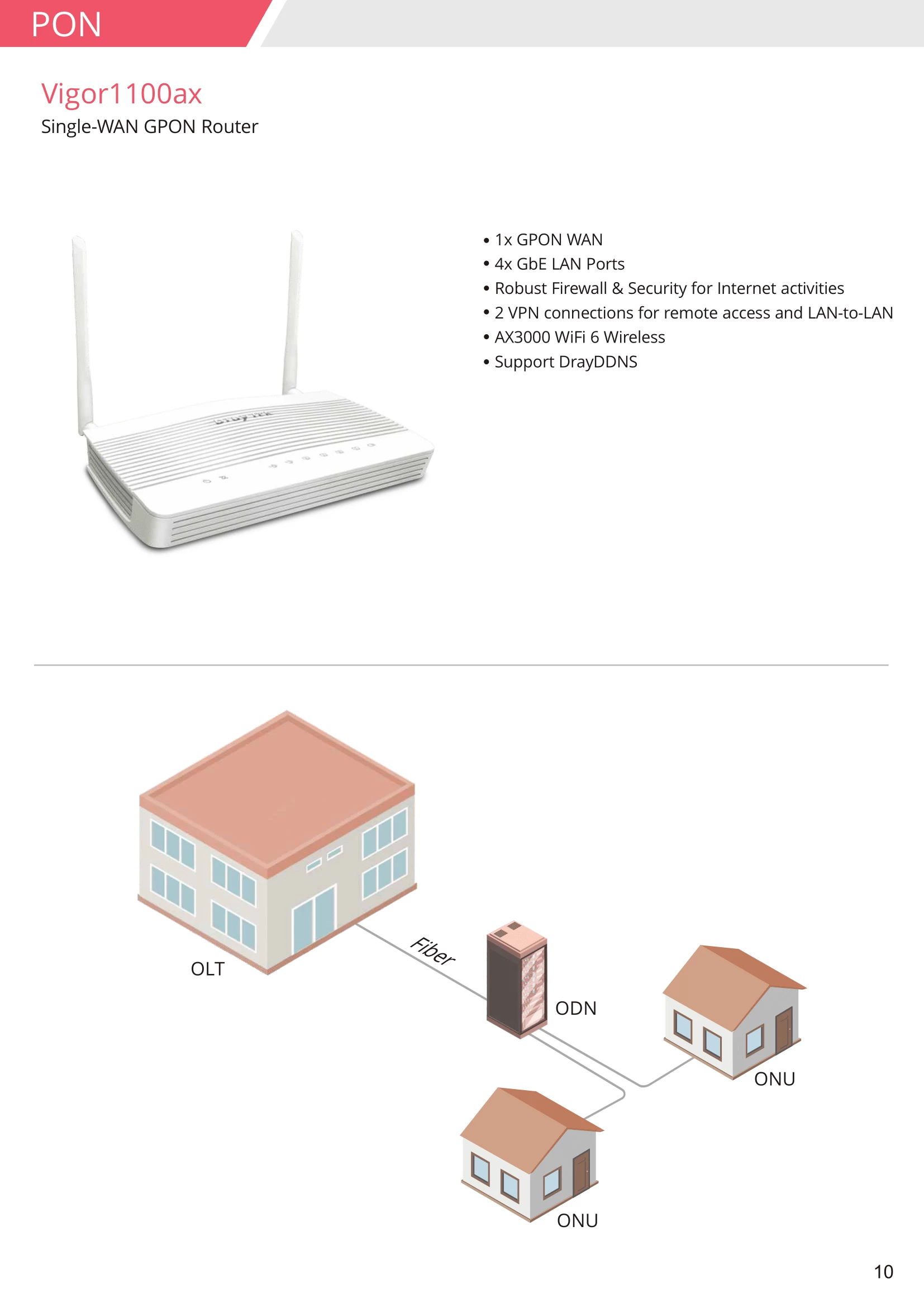 Vigor1100Ax High Throughput Smb Vpn Router